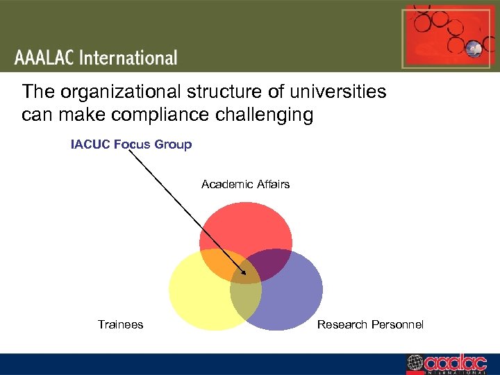 The organizational structure of universities can make compliance challenging IACUC Focus Group Academic Affairs