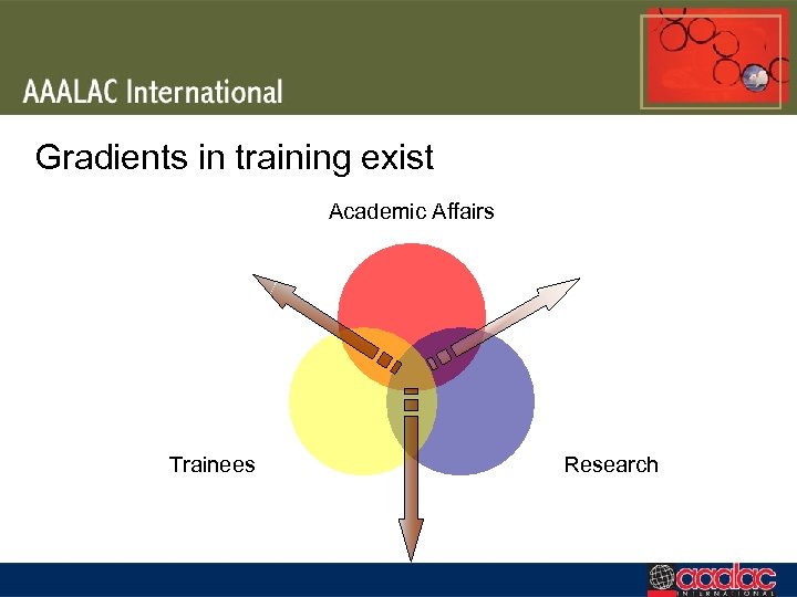 Gradients in training exist Academic Affairs Trainees Research 
