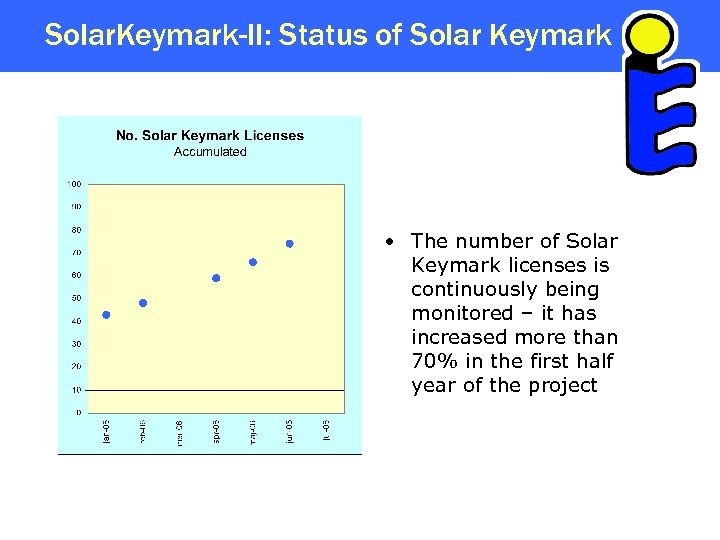 Solar. Keymark-II: Status of Solar Keymark • The number of Solar Keymark licenses is
