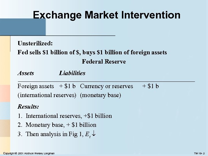 Exchange Market Intervention Unsterilized: Fed sells $1 billion of $, buys $1 billion of