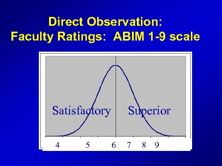 Direct Observation: Faculty Ratings: ABIM 1 -9 scale Satisfactory 4 5 Superior 6 7