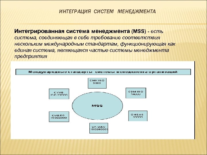 ИНТЕГРАЦИЯ СИСТЕМ МЕНЕДЖМЕНТА Интегрированная система менеджмента (MSS) - есть система, соединяющая в себе требование