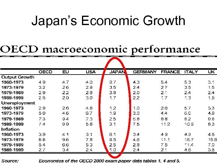 Japan’s Economic Growth 