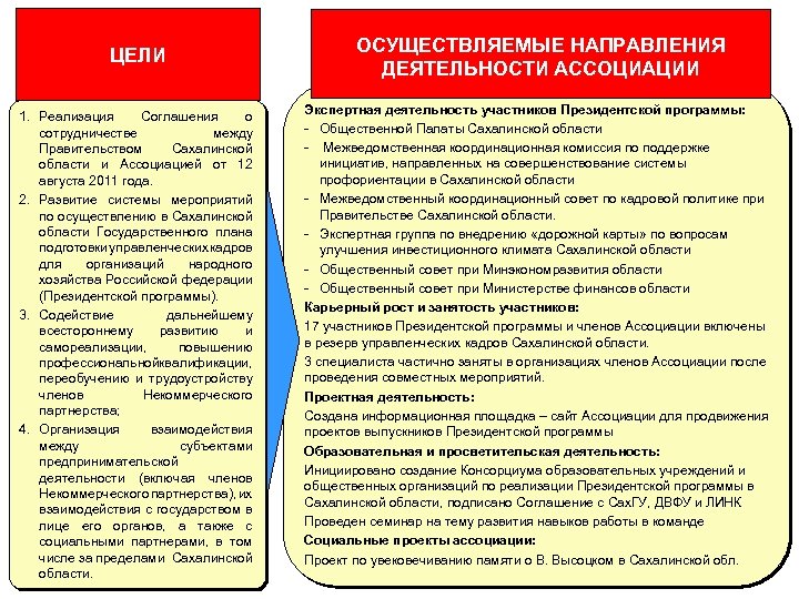 ЦЕЛИ 1. Реализация Соглашения о сотрудничестве между Правительством Сахалинской области и Ассоциацией от 12