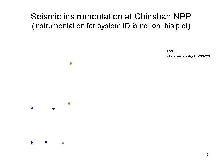 Seismic instrumentation at Chinshan NPP (instrumentation for system ID is not on this plot)