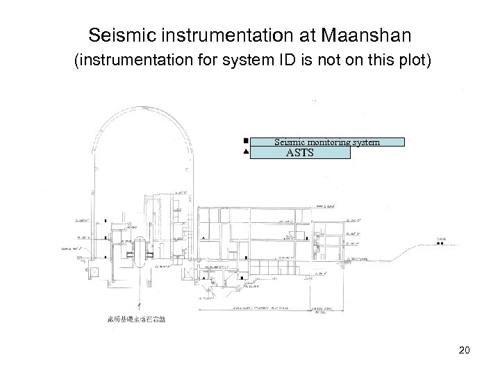 Seismic instrumentation at Maanshan (instrumentation for system ID is not on this plot) Seismic