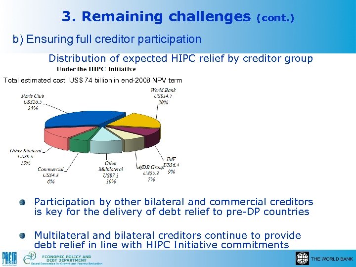 3. Remaining challenges (cont. ) b) Ensuring full creditor participation Distribution of expected HIPC