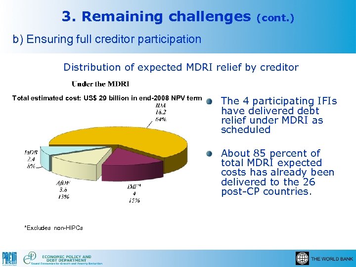 3. Remaining challenges (cont. ) b) Ensuring full creditor participation Distribution of expected MDRI