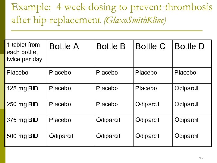 Example: 4 week dosing to prevent thrombosis after hip replacement (Glaxo. Smith. Kline) 1