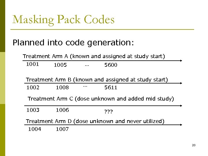 Masking Pack Codes Planned into code generation: Treatment Arm A (known and assigned at