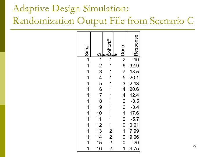 Adaptive Design Simulation: Randomization Output File from Scenario C 27 