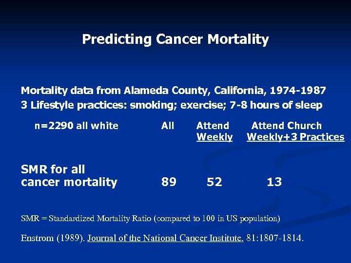 Predicting Cancer Mortality data from Alameda County, California, 1974 -1987 3 Lifestyle practices: smoking;