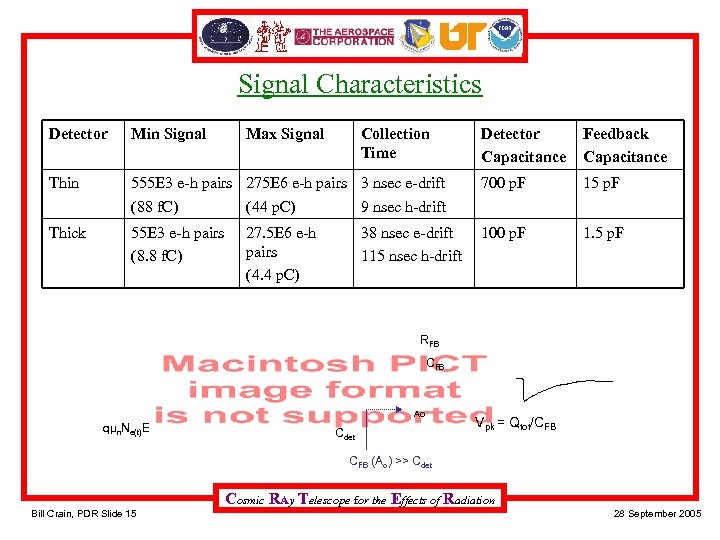 Signal Characteristics Detector Min Signal Thin Thick Max Signal Collection Time Detector Capacitance Feedback