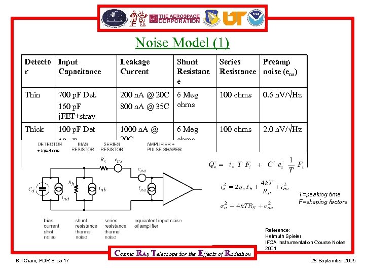Noise Model (1) Detecto Input r Capacitance Leakage Current Thin 200 n. A @