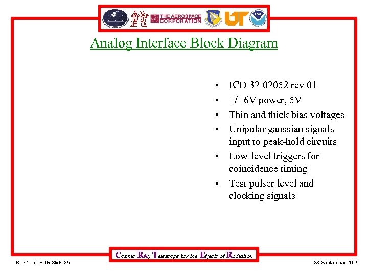 Analog Interface Block Diagram • • ICD 32 -02052 rev 01 +/- 6 V