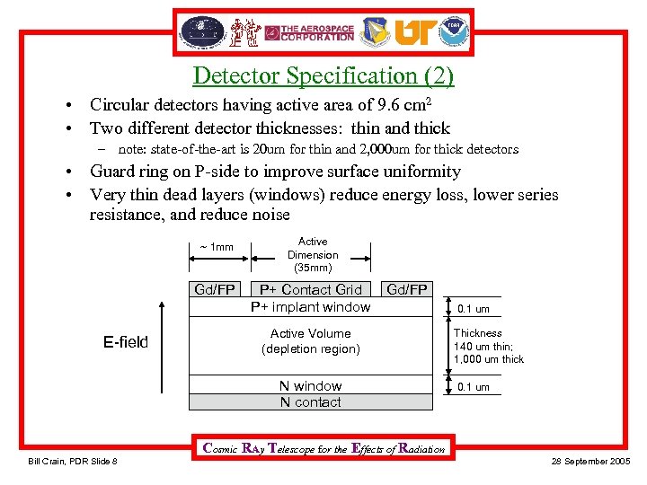 Detector Specification (2) • Circular detectors having active area of 9. 6 cm 2