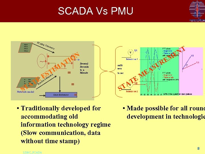 SCADA Vs PMU SCA DA T Open Close elem ON I ~ TI S