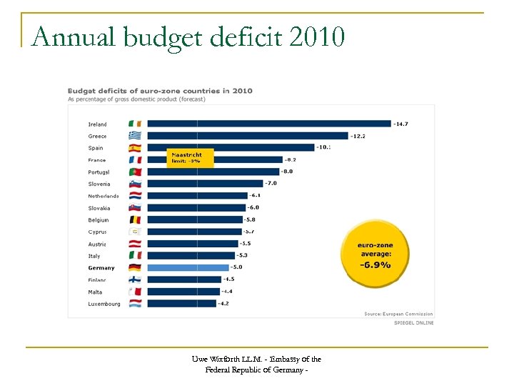 Annual budget deficit 2010 Uwe Wixforth LL. M. - Embassy of the Federal Republic