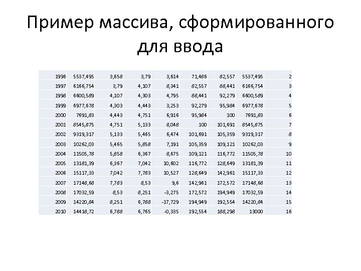 Пример массива, сформированного для ввода 1996 5537, 495 3, 658 3, 79 3, 614