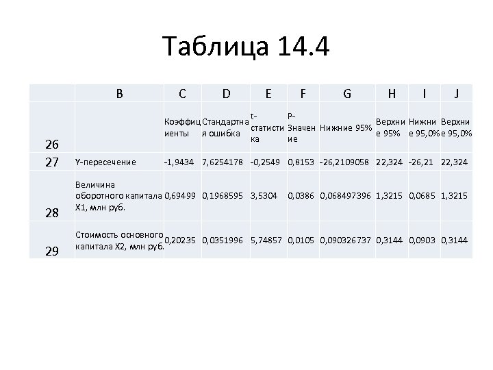 Таблица 14. 4 B C D E F G H I J 26 27