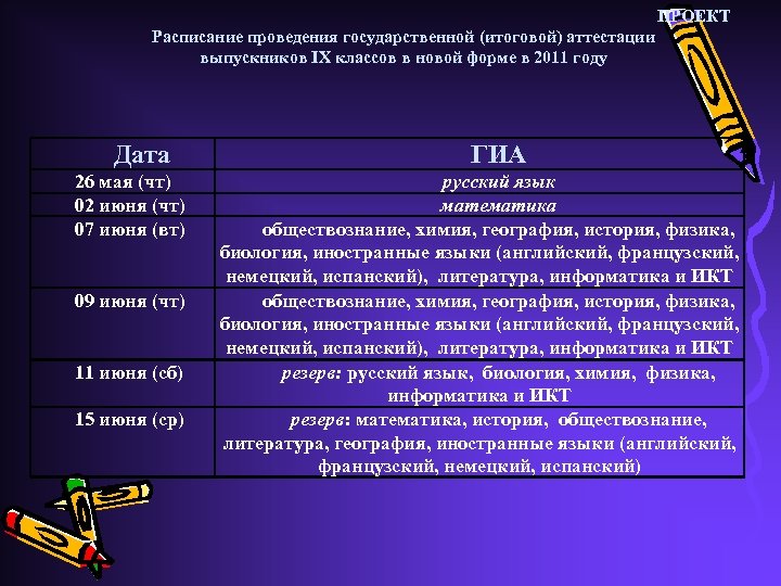 ПРОЕКТ Расписание проведения государственной (итоговой) аттестации выпускников IX классов в новой форме в 2011