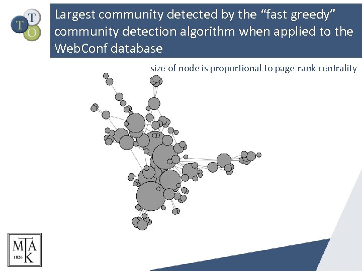Largest community detected by the “fast greedy” community detection algorithm when applied to the