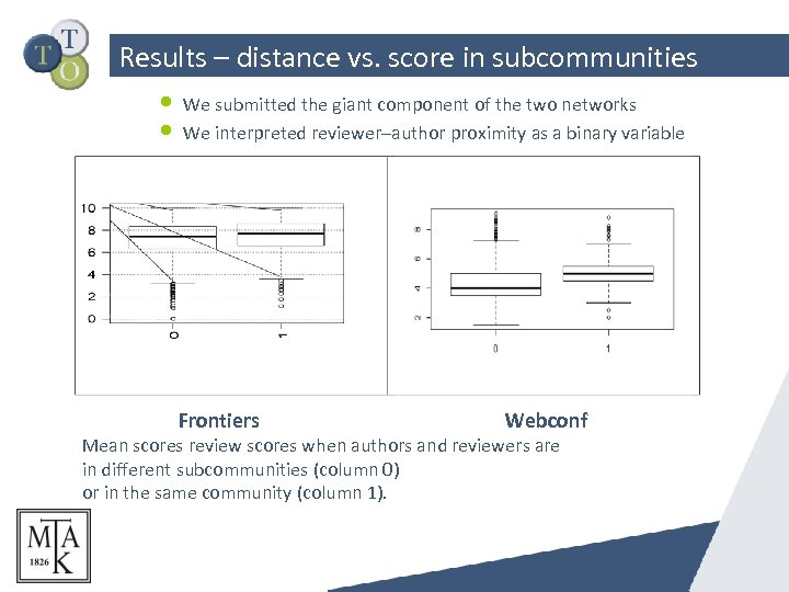 Results – distance vs. score in subcommunities • We submitted the giant component of