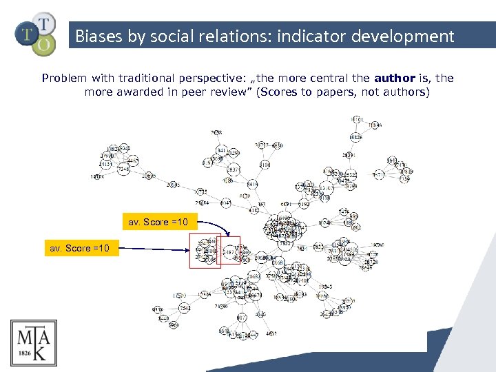 Biases by social relations: indicator development Problem with traditional perspective: „the more central the