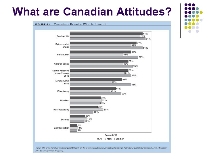 What are Canadian Attitudes? 