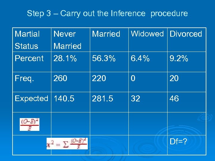 Step 3 – Carry out the Inference procedure Martial Status Percent Never Married Widowed