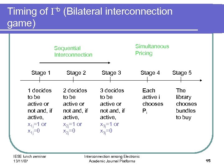Timing of b (Bilateral interconnection game) Simultaneous Pricing Sequential Interconnection Stage 1 Stage 2