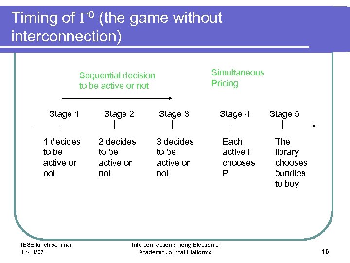 Timing of 0 (the game without interconnection) Simultaneous Pricing Sequential decision to be active