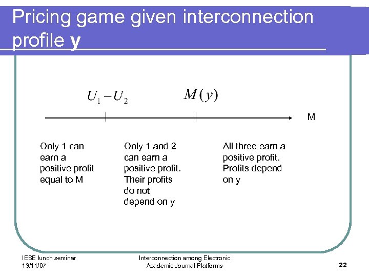Pricing game given interconnection profile y M Only 1 can earn a positive profit