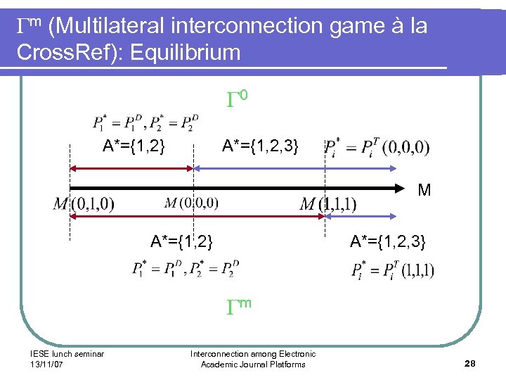  m (Multilateral interconnection game à la Cross. Ref): Equilibrium 0 A*={1, 2} A*={1,