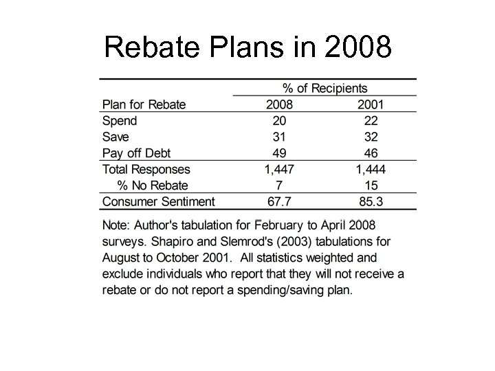 Rebate Plans in 2008 
