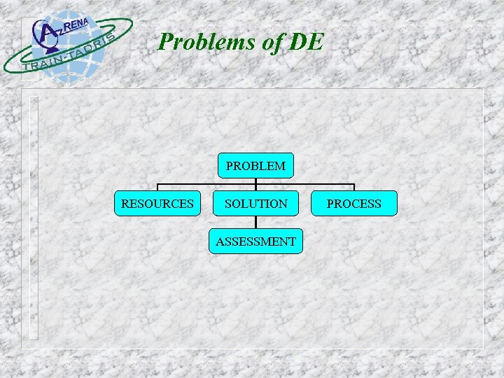 Problems of DE PROBLEM RESOURCES SOLUTION ASSESSMENT PROCESS 