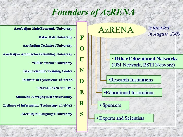 Founders of Az. RENA Azerbaijan State Economic University Baku State University - F Azerbaijan