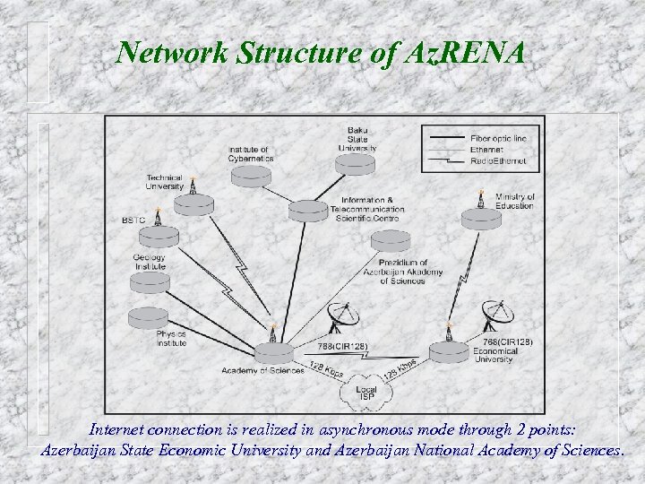 Network Structure of Az. RENA Internet connection is realized in asynchronous mode through 2
