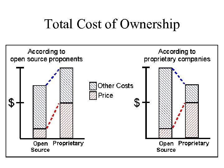 Total Cost of Ownership 