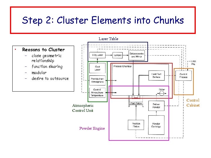 Step 2: Cluster Elements into Chunks Laser Table • Reasons to Cluster – –