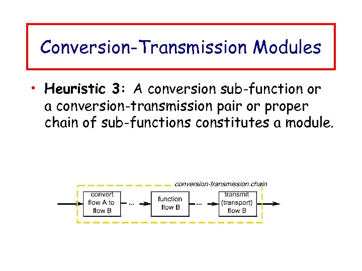 Conversion-Transmission Modules • Heuristic 3: A conversion sub-function or a conversion-transmission pair or proper