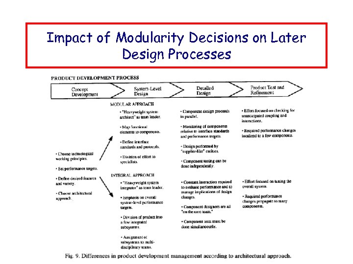 Impact of Modularity Decisions on Later Design Processes 