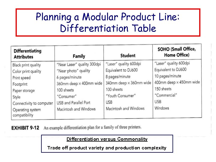 Planning a Modular Product Line: Differentiation Table Differentiation versus Commonality Trade off product variety