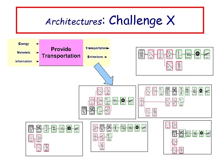 Architectures: Challenge X 