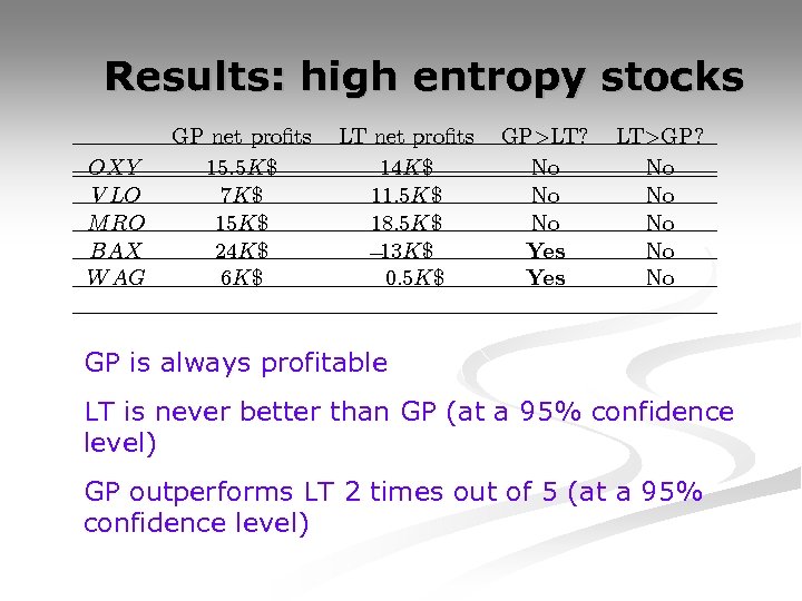 Results: high entropy stocks OXY V LO M RO BAX W AG GP net