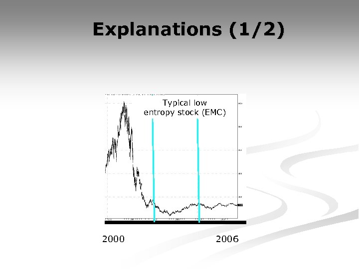 Explanations (1/2) Typical low entropy stock (EMC) 2000 2006 
