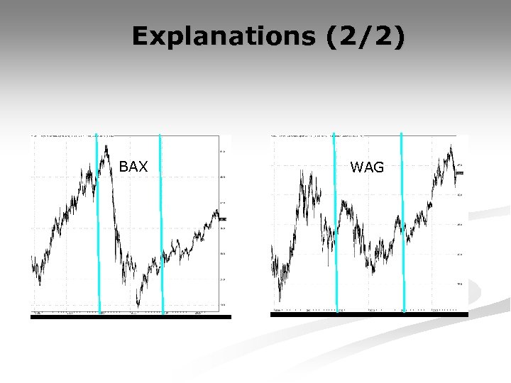 Explanations (2/2) BAX WAG 
