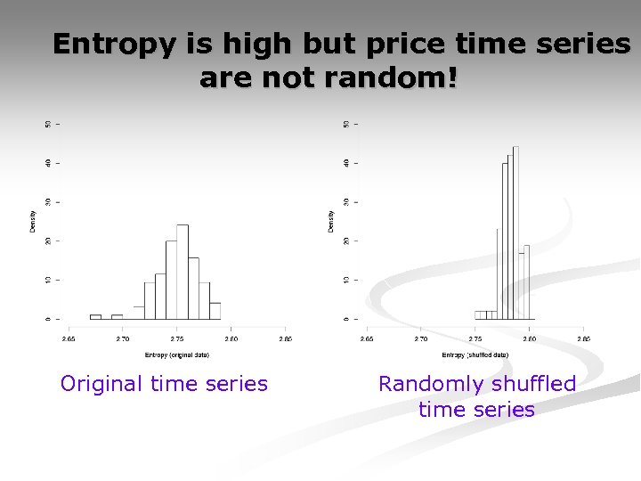 Entropy is high but price time series are not random! Original time series Randomly