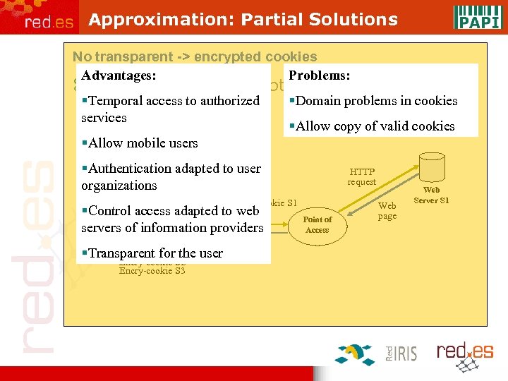 Approximation: Partial Solutions No transparent -> encrypted cookies Problems: Advantages: z Web servers not