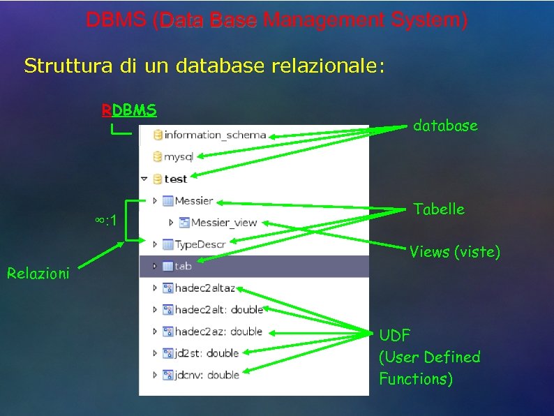 DBMS (Data Base Management System) Struttura di un database relazionale: RDBMS ∞: 1 database